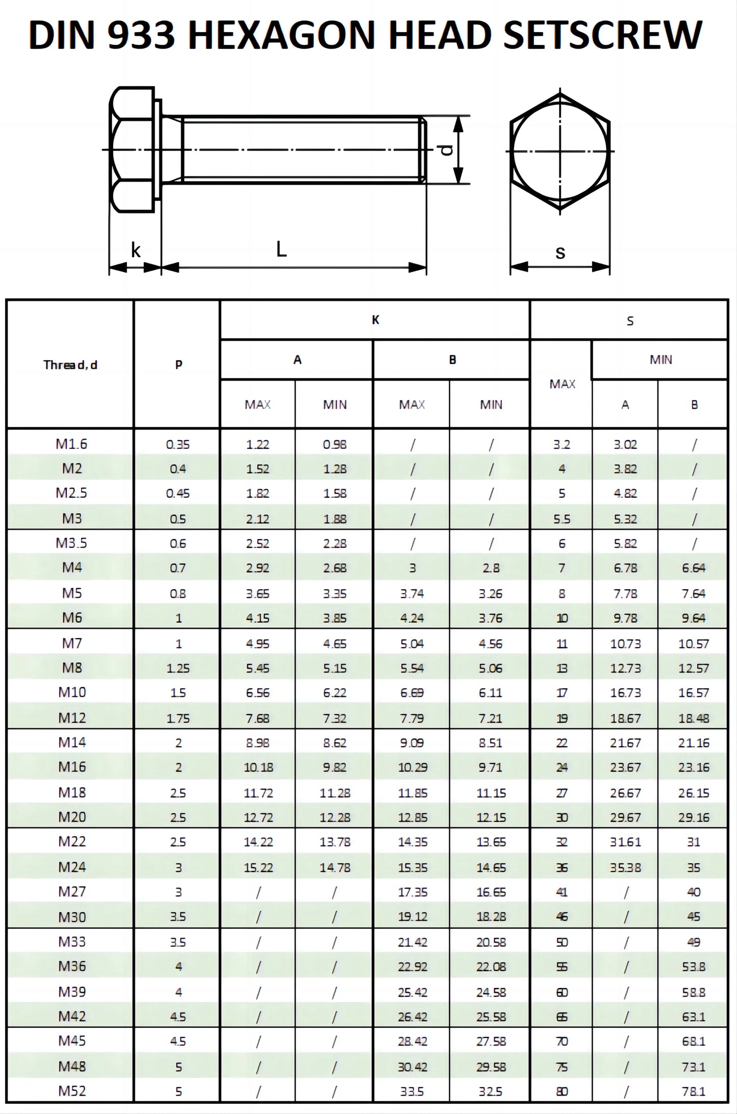 Hex Head Screw Bolt Fully Threaded